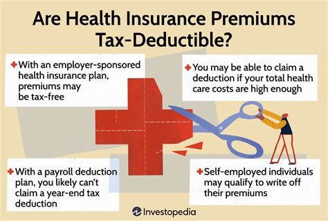 are affordable health care premiums tax deductible